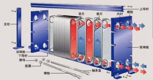 天津板式換熱器內(nèi)部結(jié)構(gòu)圖